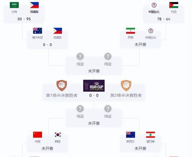 全场比赛, img, 而下半区新