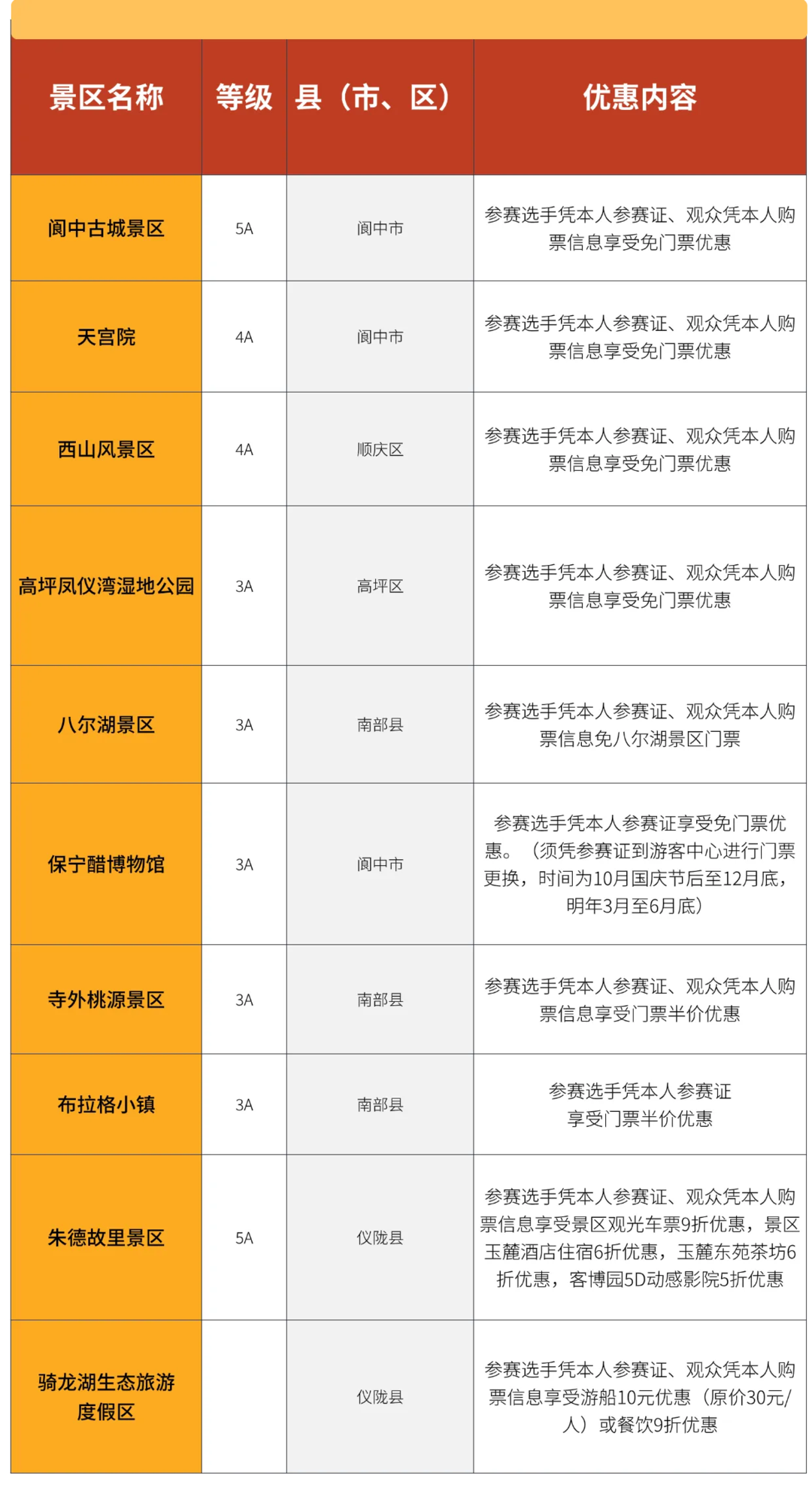 拉满, 头烟火气, 张飞巡城