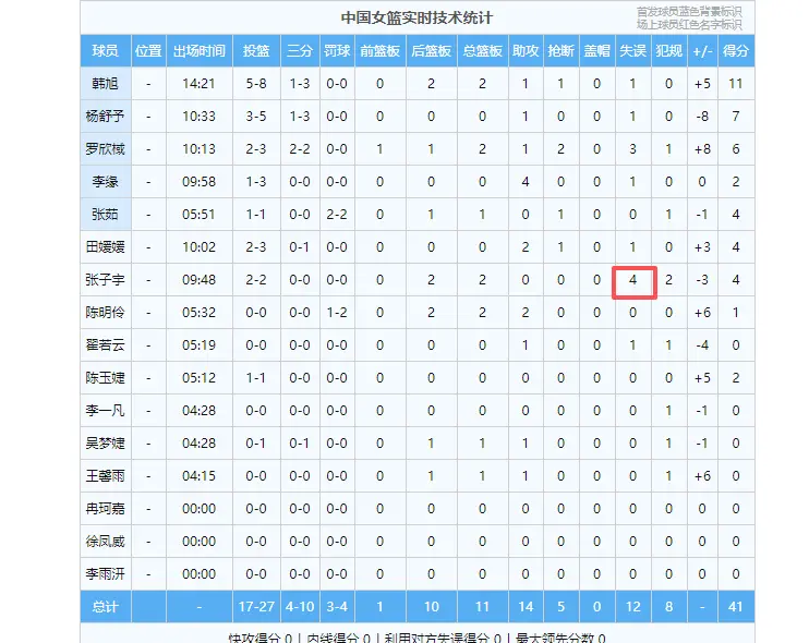 他们分别拿, 进攻时尤文, 结果她被日